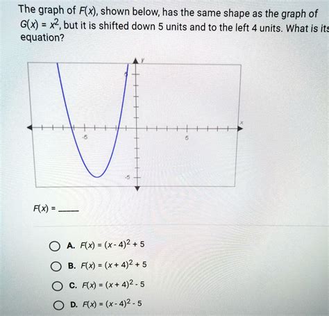 the graph of f(x) is shown below|Graph of an Equation .